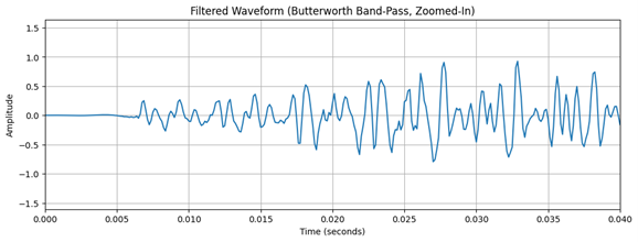 Parkinson’s Project Image 2