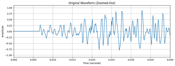 Parkinson’s Project Image 1
