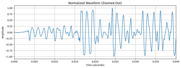Parkinson’s Project Image 3