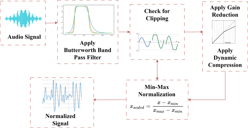 Parkinson’s Project Image 4