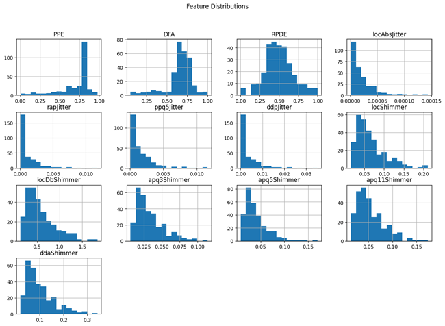 Parkinson’s Project Image 1
