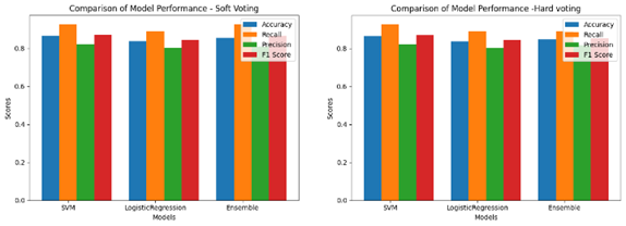 Parkinson’s Project Image 2