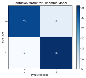 Parkinson’s Project Image 3