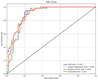 Parkinson’s Project Image 4